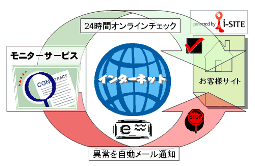 オンラインモニター イメージ図