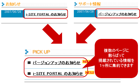 PickUpによる情報集約