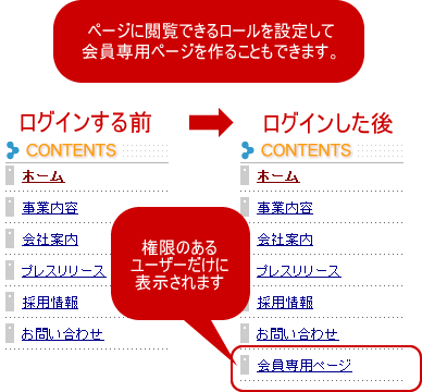 会員専用ページの例