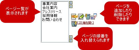 ページの追加と削除