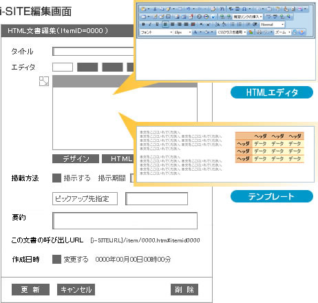 コンテンツ編集