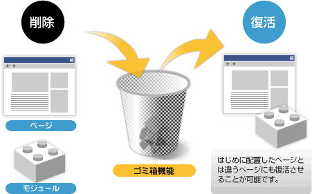 ゴミ箱機能