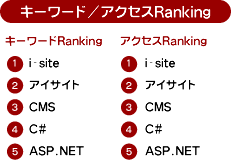 キーワードアクセスランキング