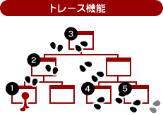 トレース機能